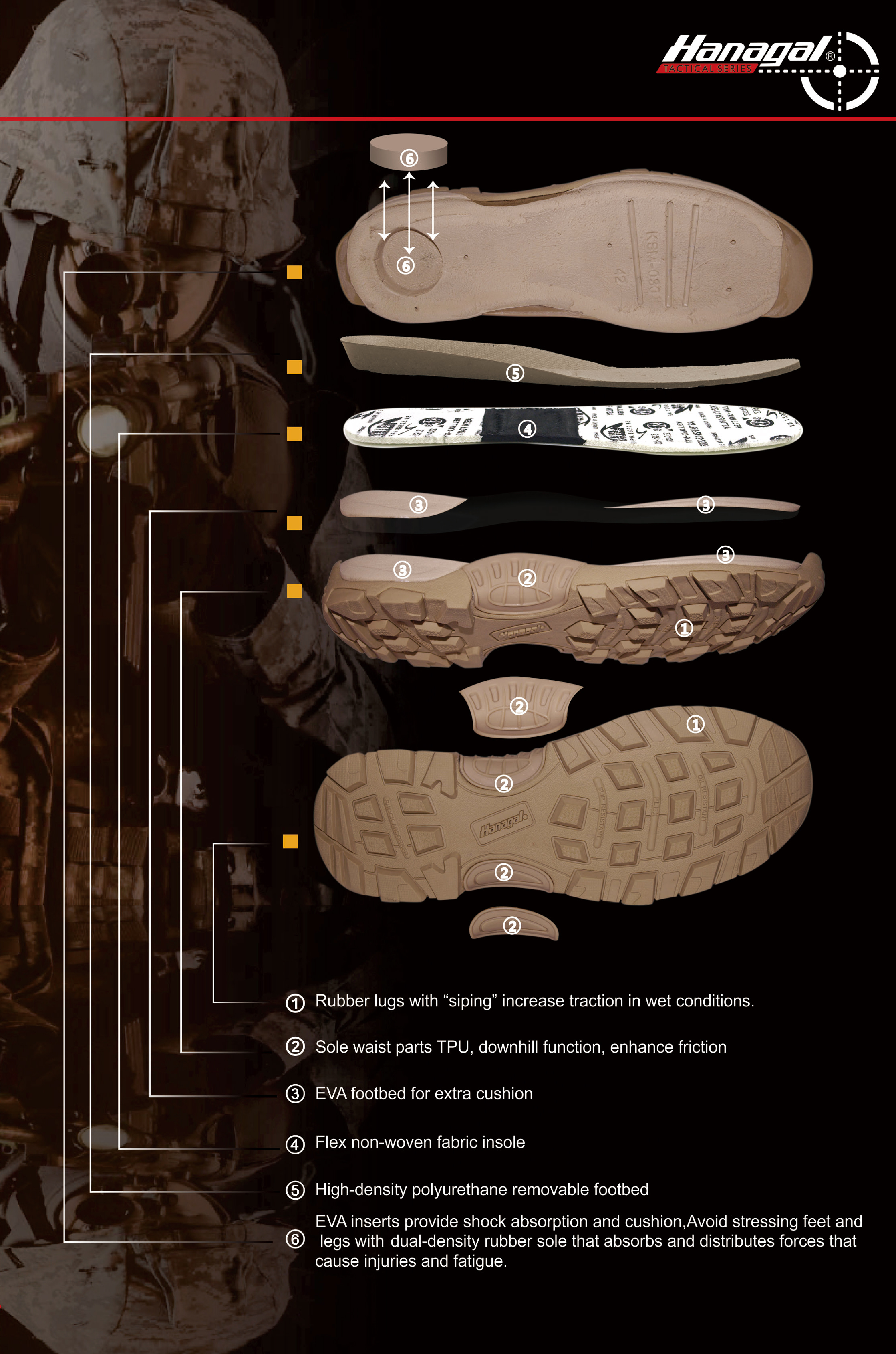 Media materia pro calceis velit: EVA, PU, ​​vel TPU?